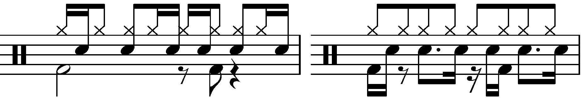Different forms of notation