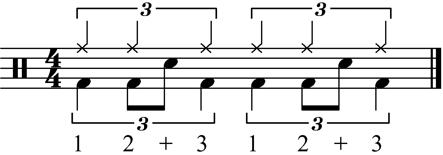 The base rhythm for this groove concept with back beat added