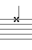 Notation For The Edge Of The Ride Cymbal