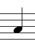Standard Drum Kit Notation For The Floor Tom