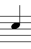 Standard Drum Kit Notation For The Snare Drum