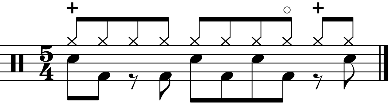 The Hi Hat Part for example 4 with groove added in