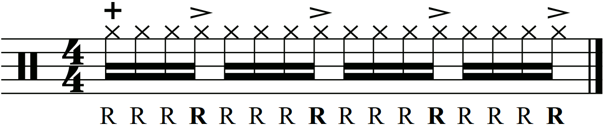 The right hand part of the groove